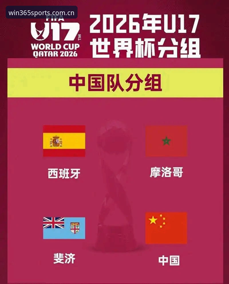 U17世界杯抽签结果详解：中国男女足分组形势分析